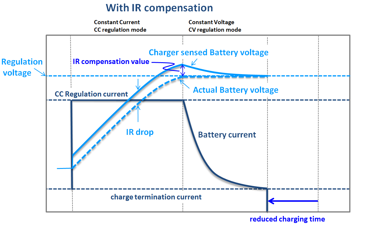 Technical Document Image Preview